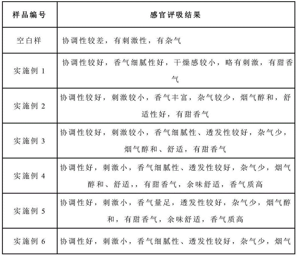 Cigarette holder with flavone essence and method for preparing cigarette holder