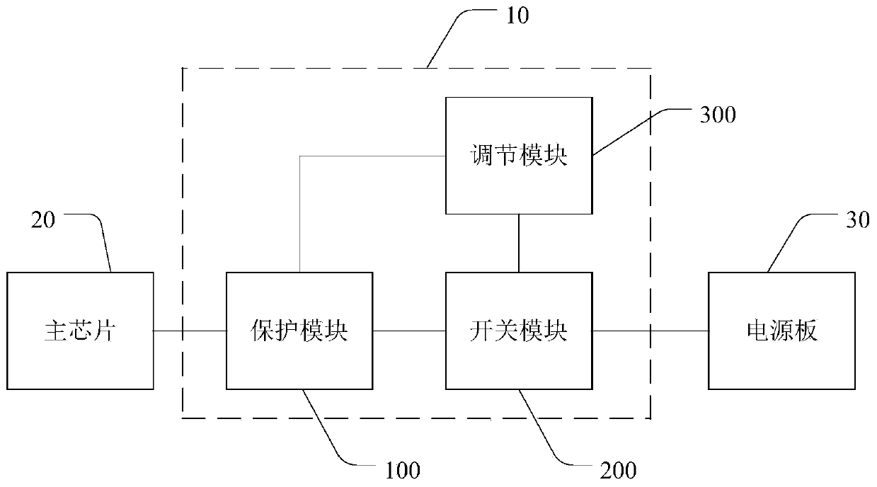 Electrical equipment, standby control circuit and control method thereof