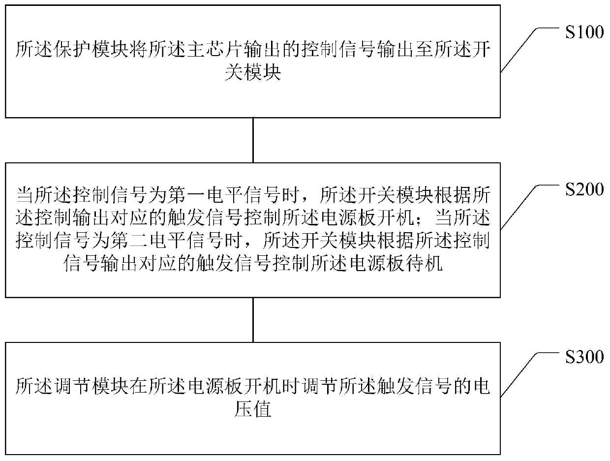 Electrical equipment, standby control circuit and control method thereof