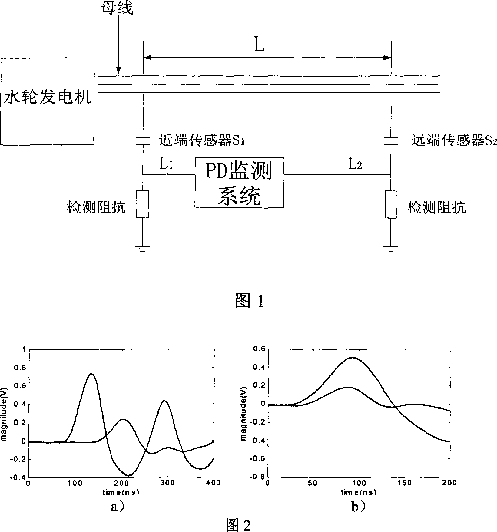 Dynamotor local discharge on-line monitoring method based on double sensor directional coupling