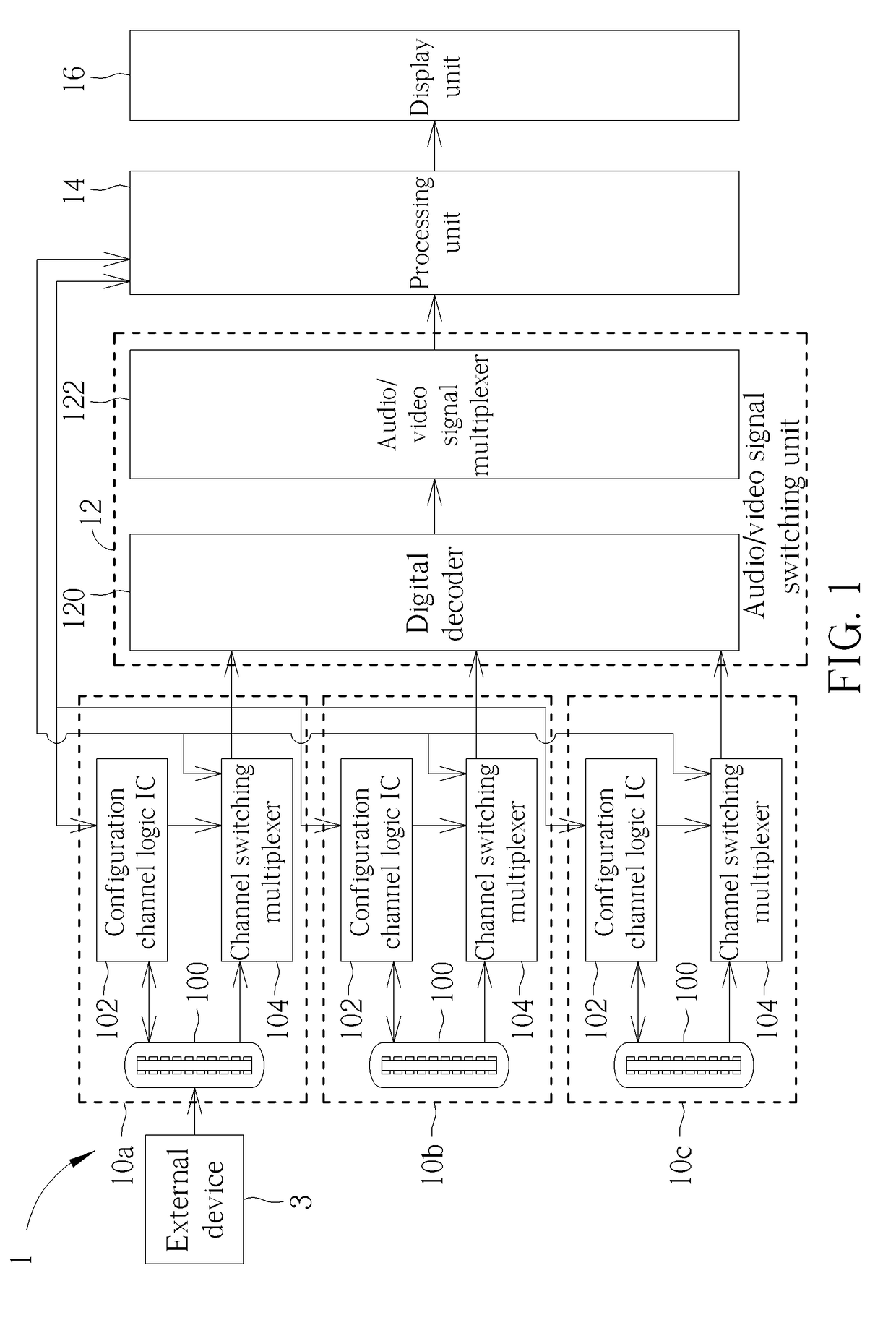 Display device and signal source switching method