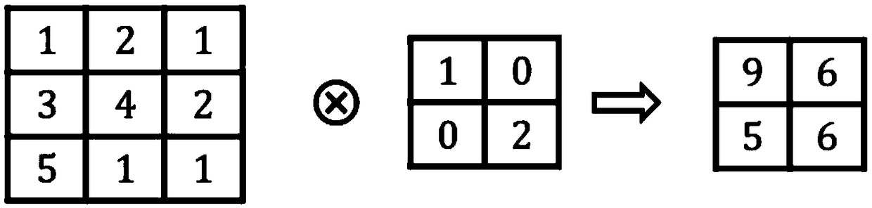 A convolution neural network-on-chip learning system based on nonvolatile memory