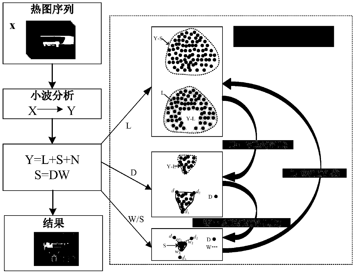 Light excitation infrared thermal imaging defect detection method based on structured sparse decomposition