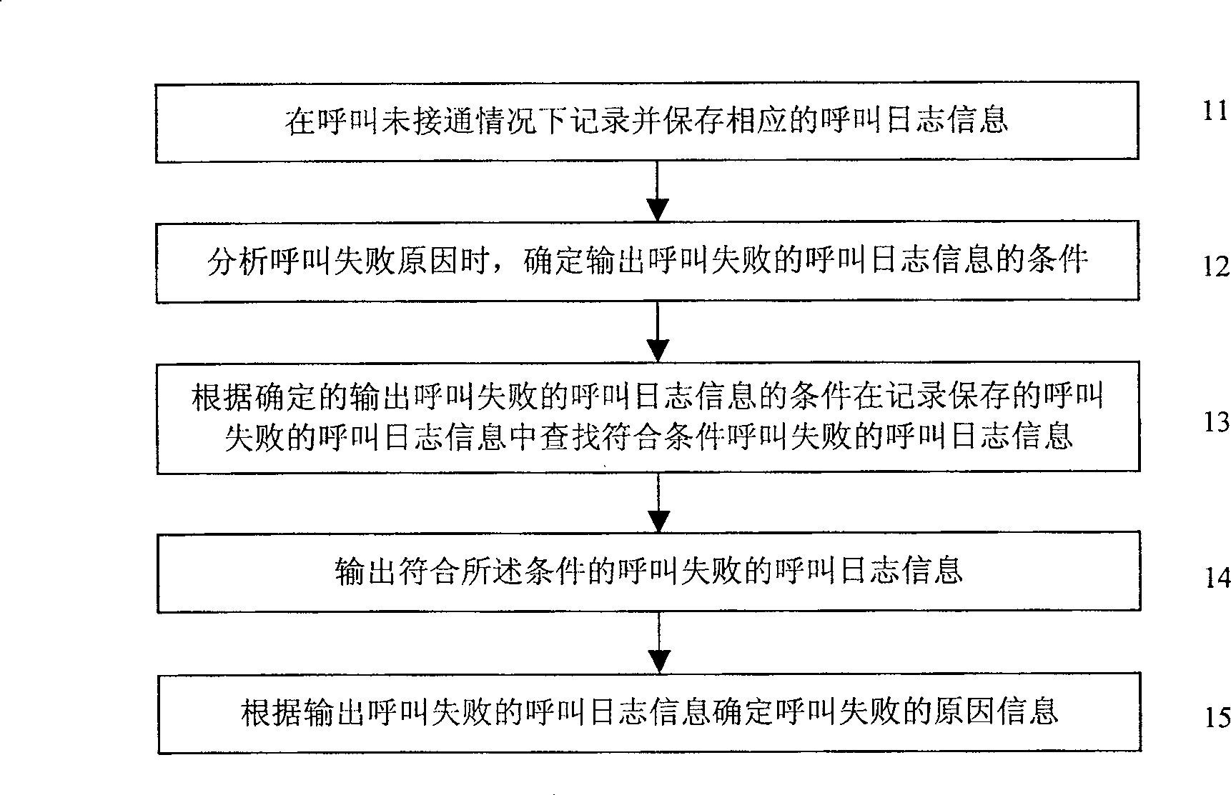 Method for establishing operating maintenance channel