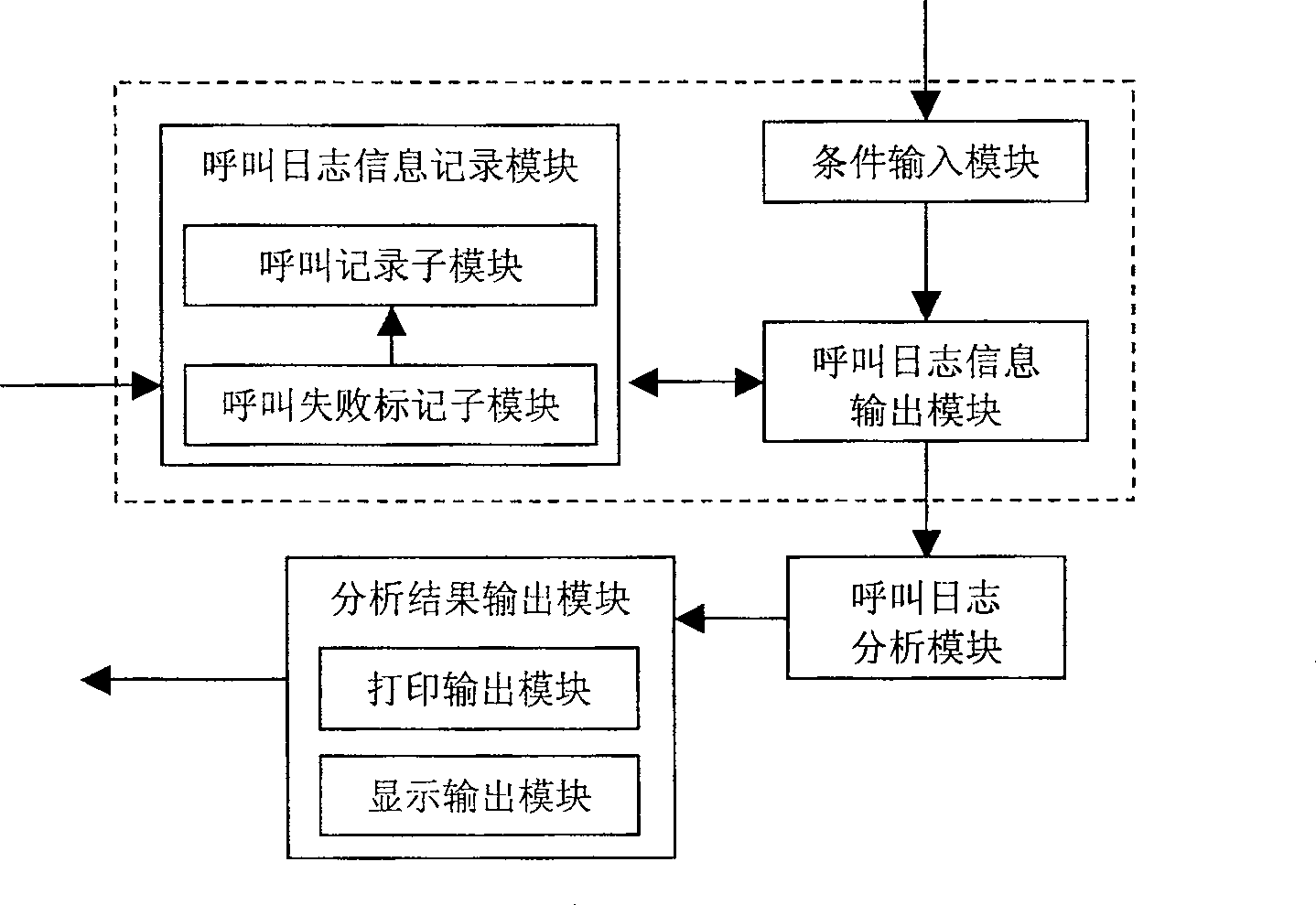 Method for establishing operating maintenance channel