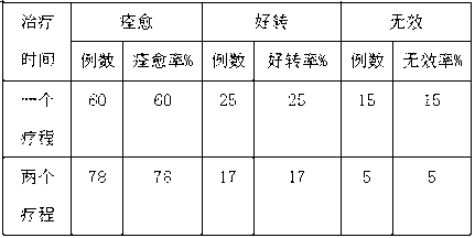 Traditional Chinese medicine composition for treating painful heel through foot soaking