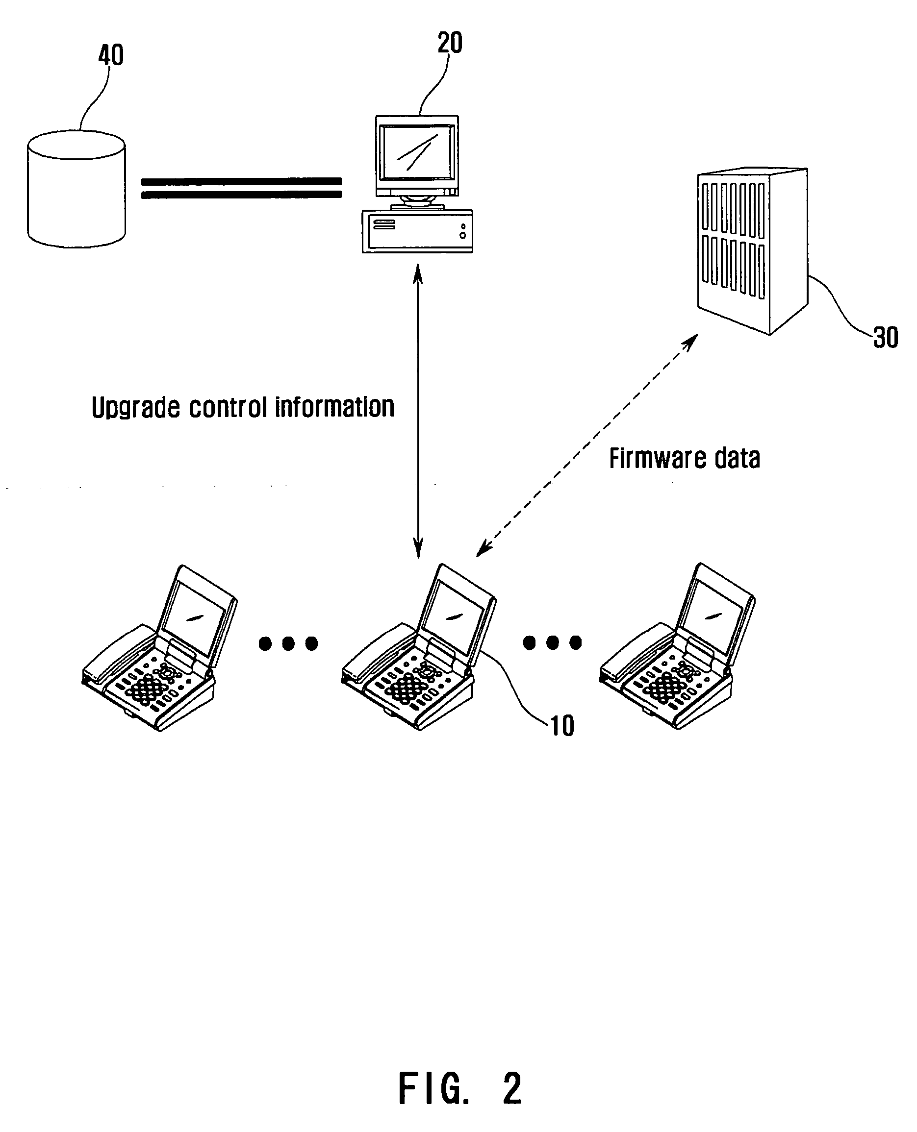 System for automatically upgrading firmware of internet video phones and method of managing the same