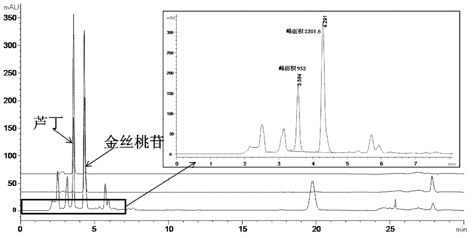 Method for detection and quality control of medicine composition