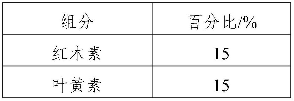 Environment-friendly vegetable dye for blended material and dyeing process of vegetable dye