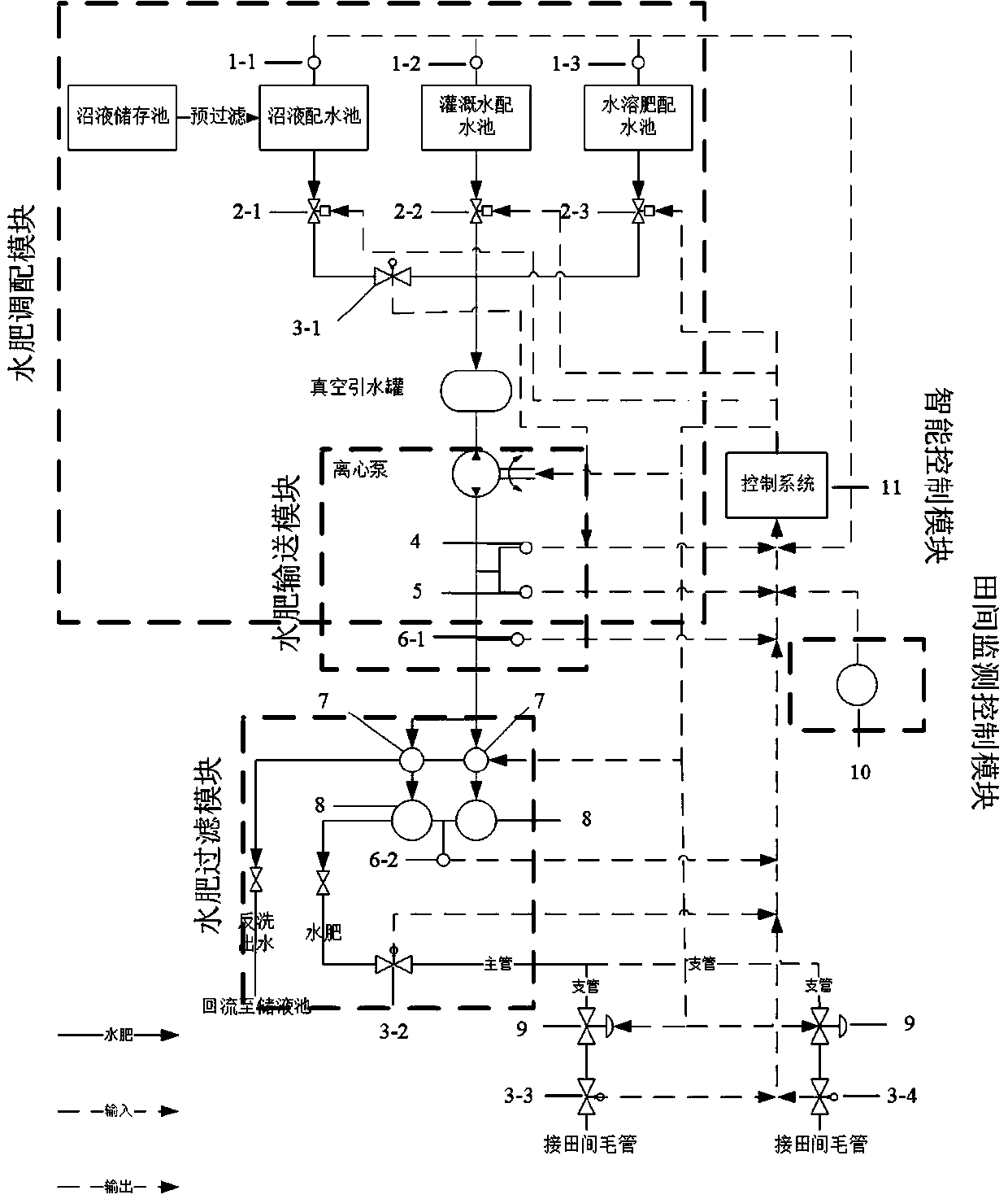 Intelligent integrated fertilization system with capacity of biogas slurry application