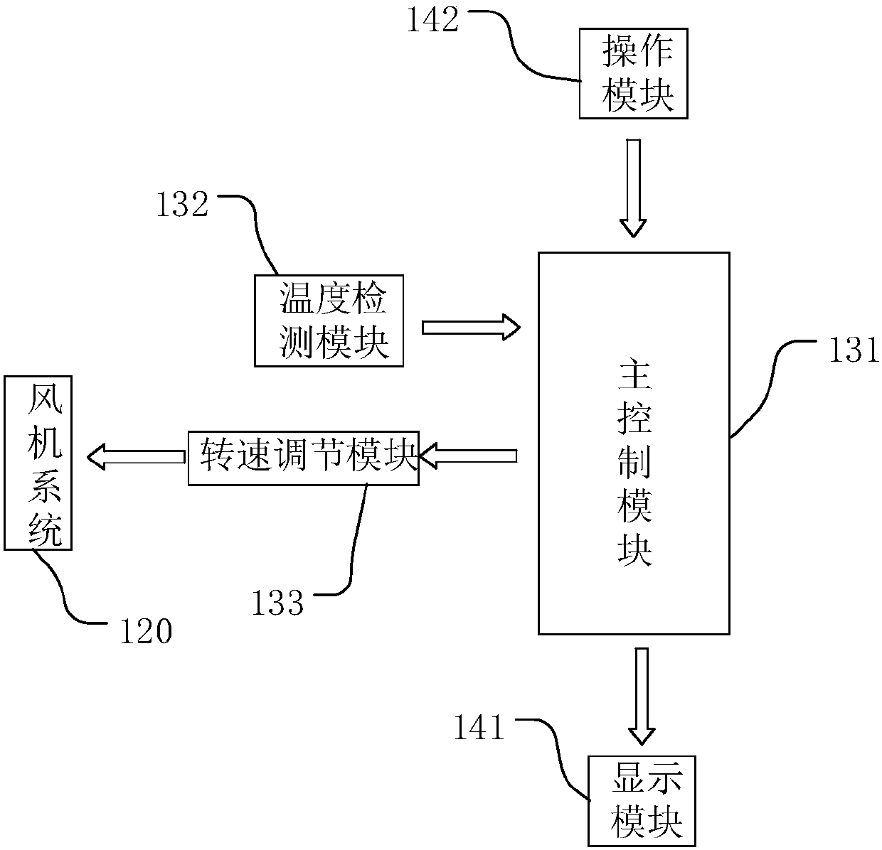 Lampblack machine and controlling method thereof