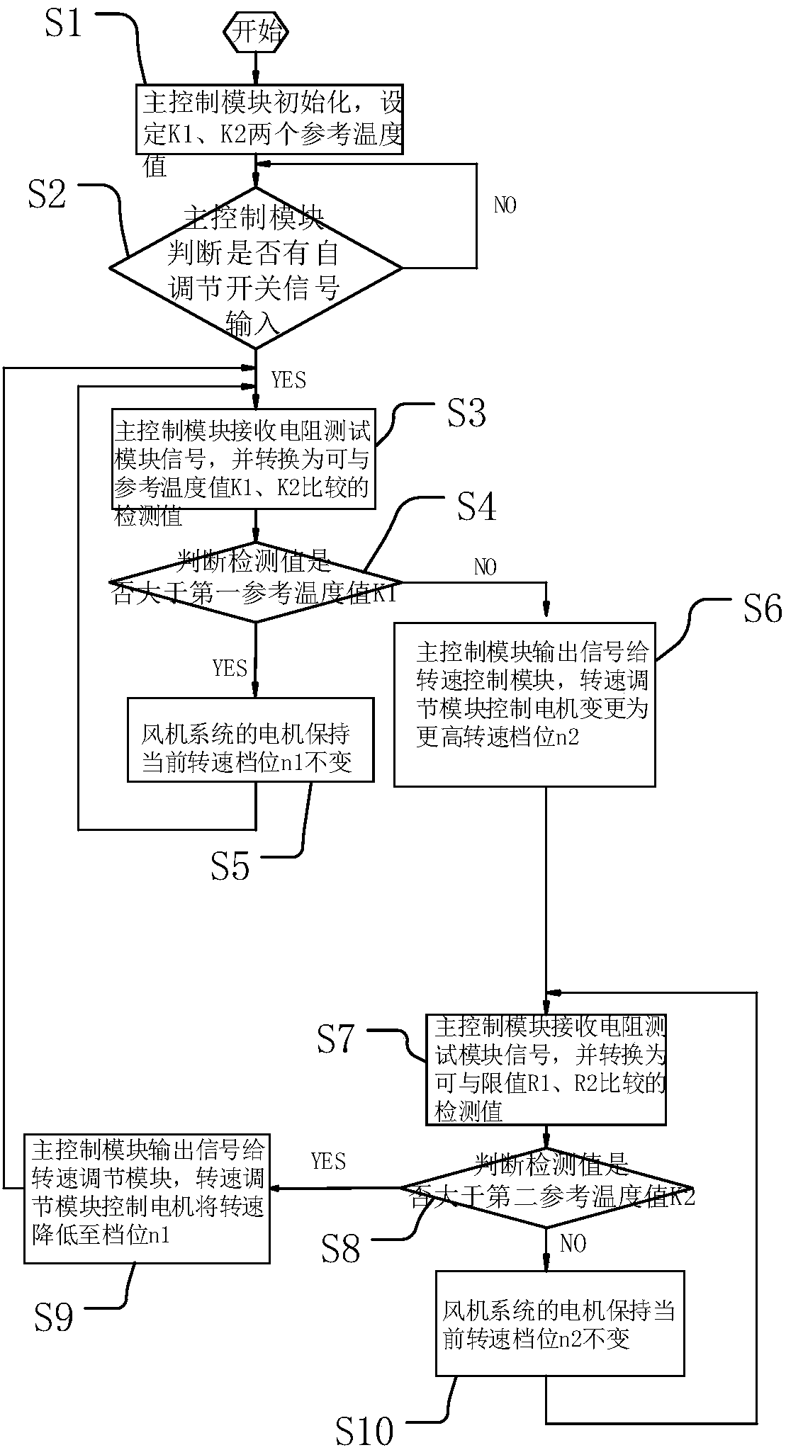 Lampblack machine and controlling method thereof