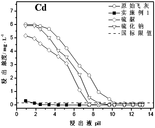 Sulfydryl and carboxyl functional pentaerythritol core starlike hyperbranched polymer, preparation method and application thereof