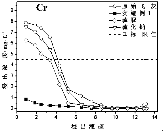 Sulfydryl and carboxyl functional pentaerythritol core starlike hyperbranched polymer, preparation method and application thereof