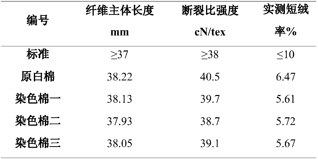 Cotton fiber continuously-dyeing method