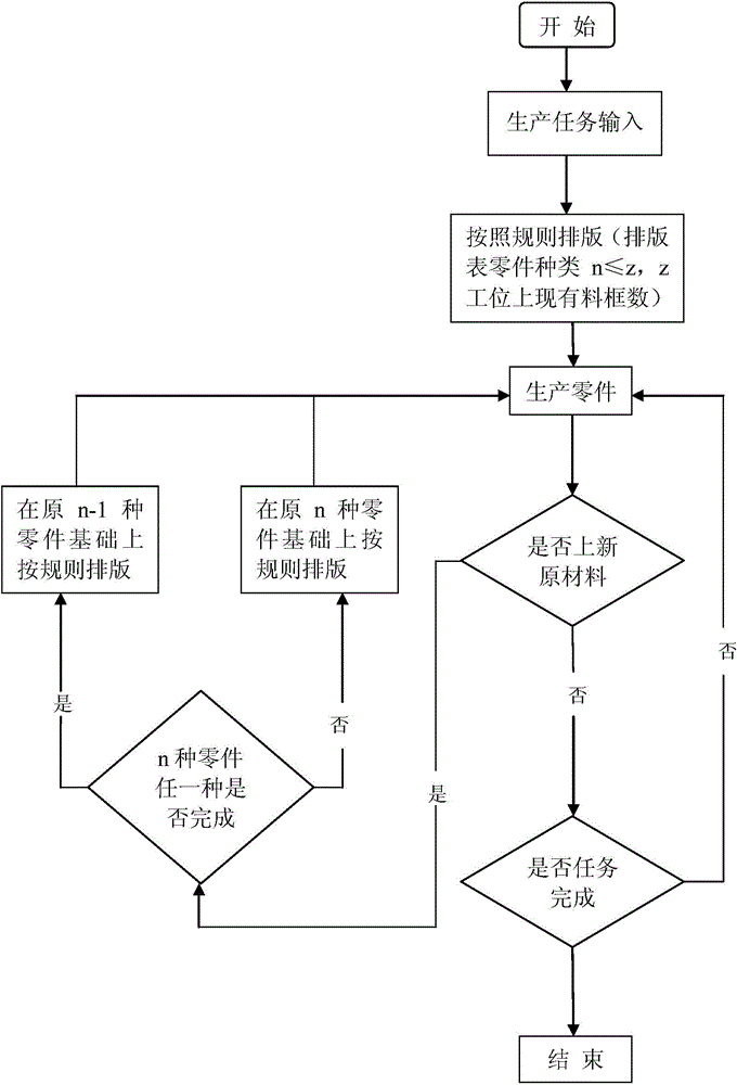 Method for machining raw materials