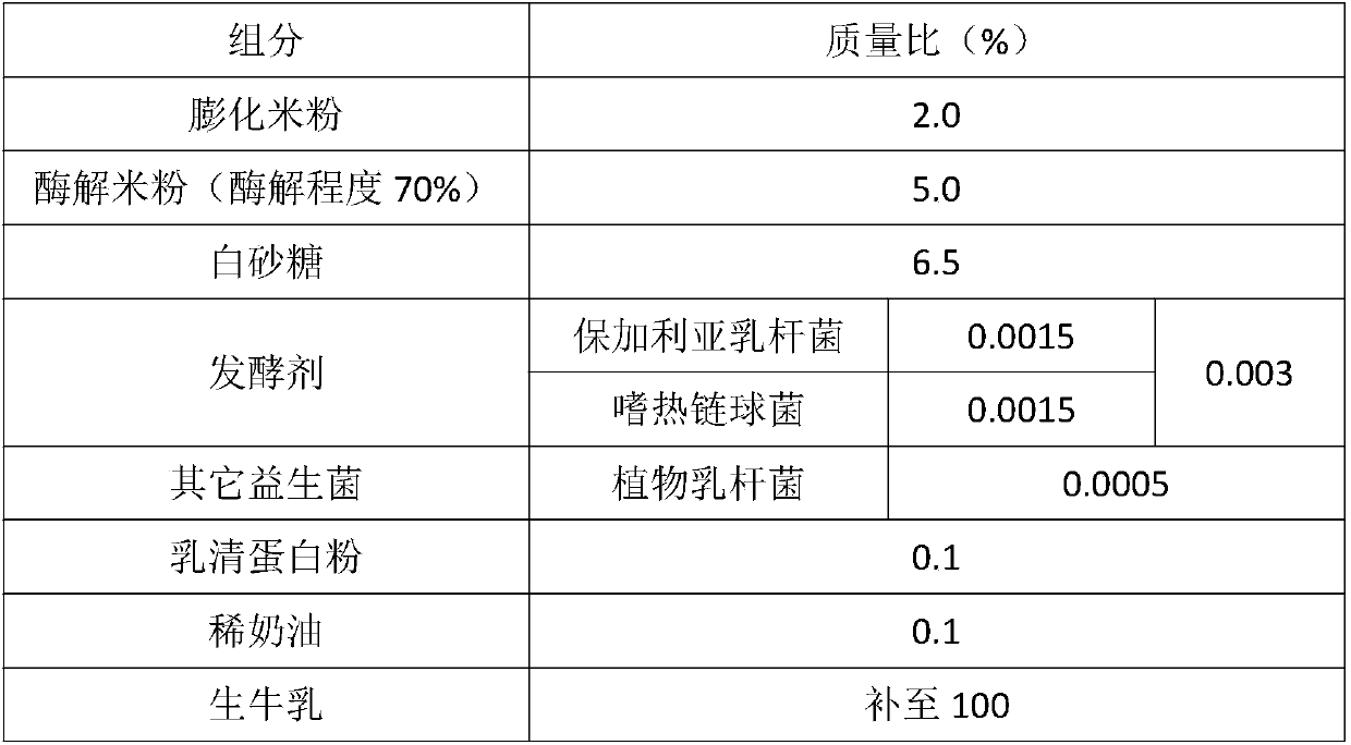 Stirred fermented milk and preparation method thereof