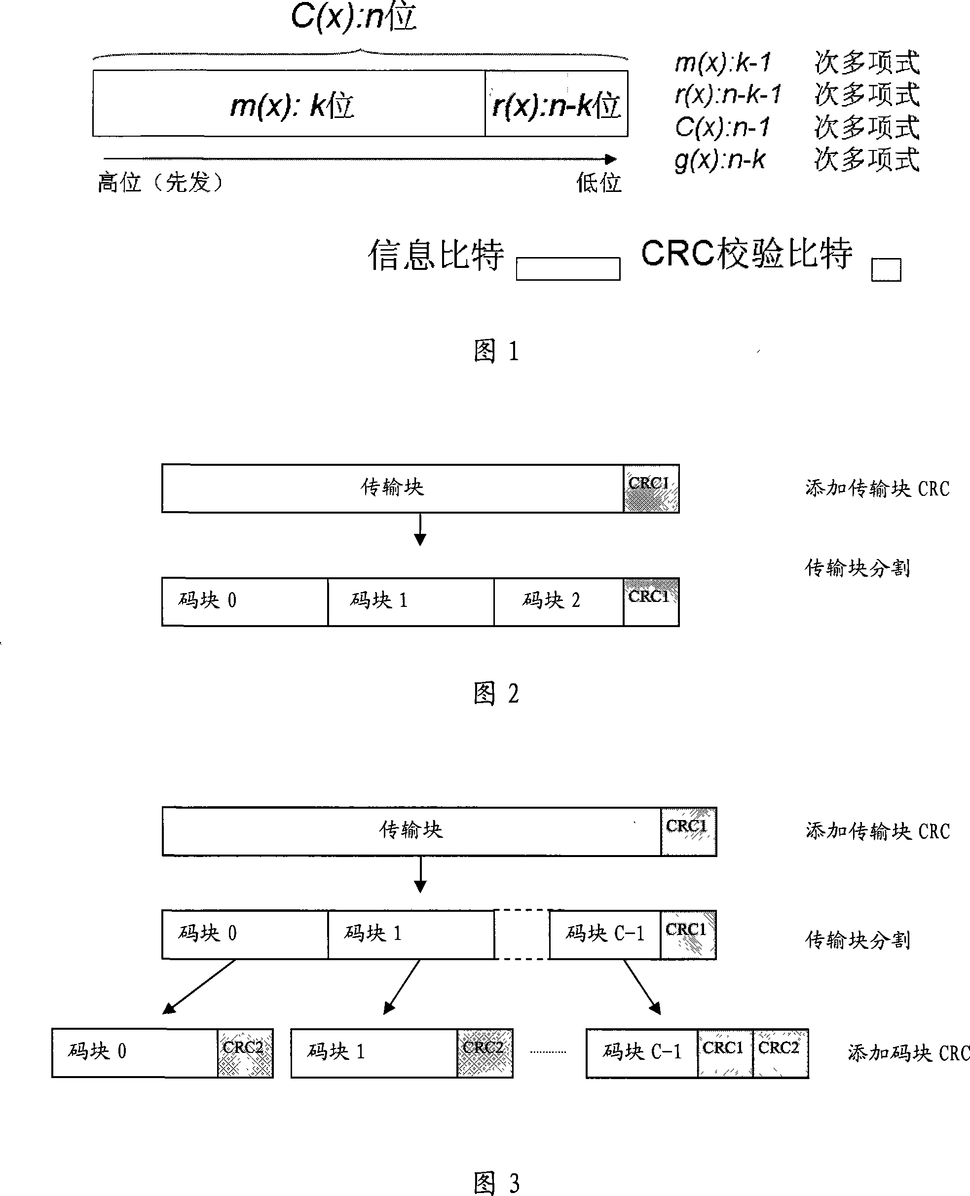 Method of adding cyclic redundancy code of transmission block