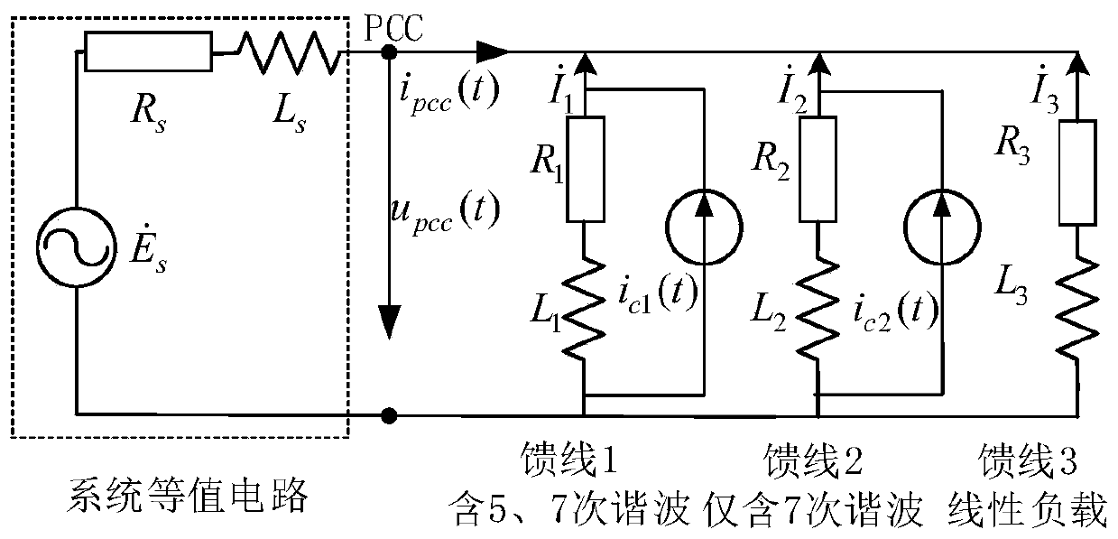 Harmonic source identification method and device, terminal equipment and storage medium