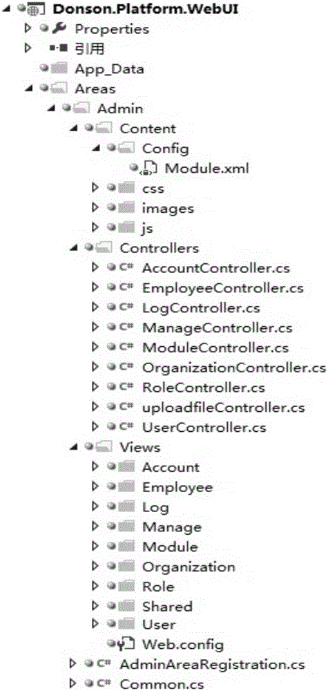 A .NET MVC mode-based fundamental development framework for WEB background management application systems