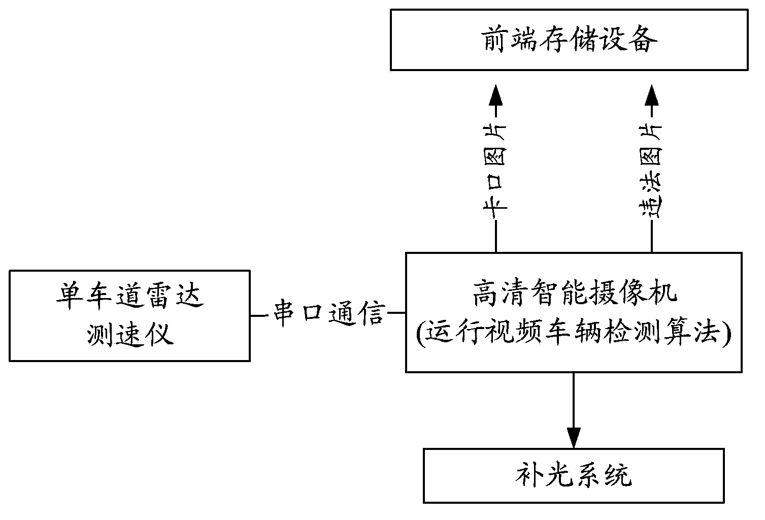 Overspeed-law-violation snapshot and gate monitoring system and use method thereof