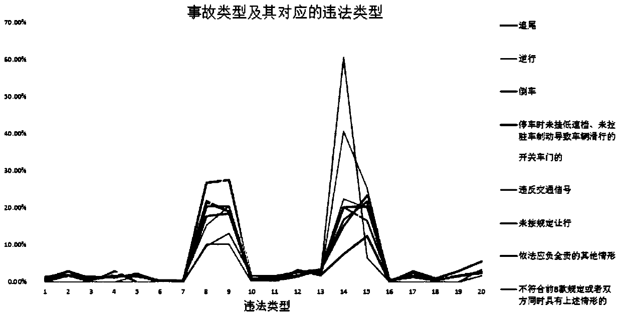 Analysis Method of Traffic Accident Causes Based on Correspondence Analysis Model