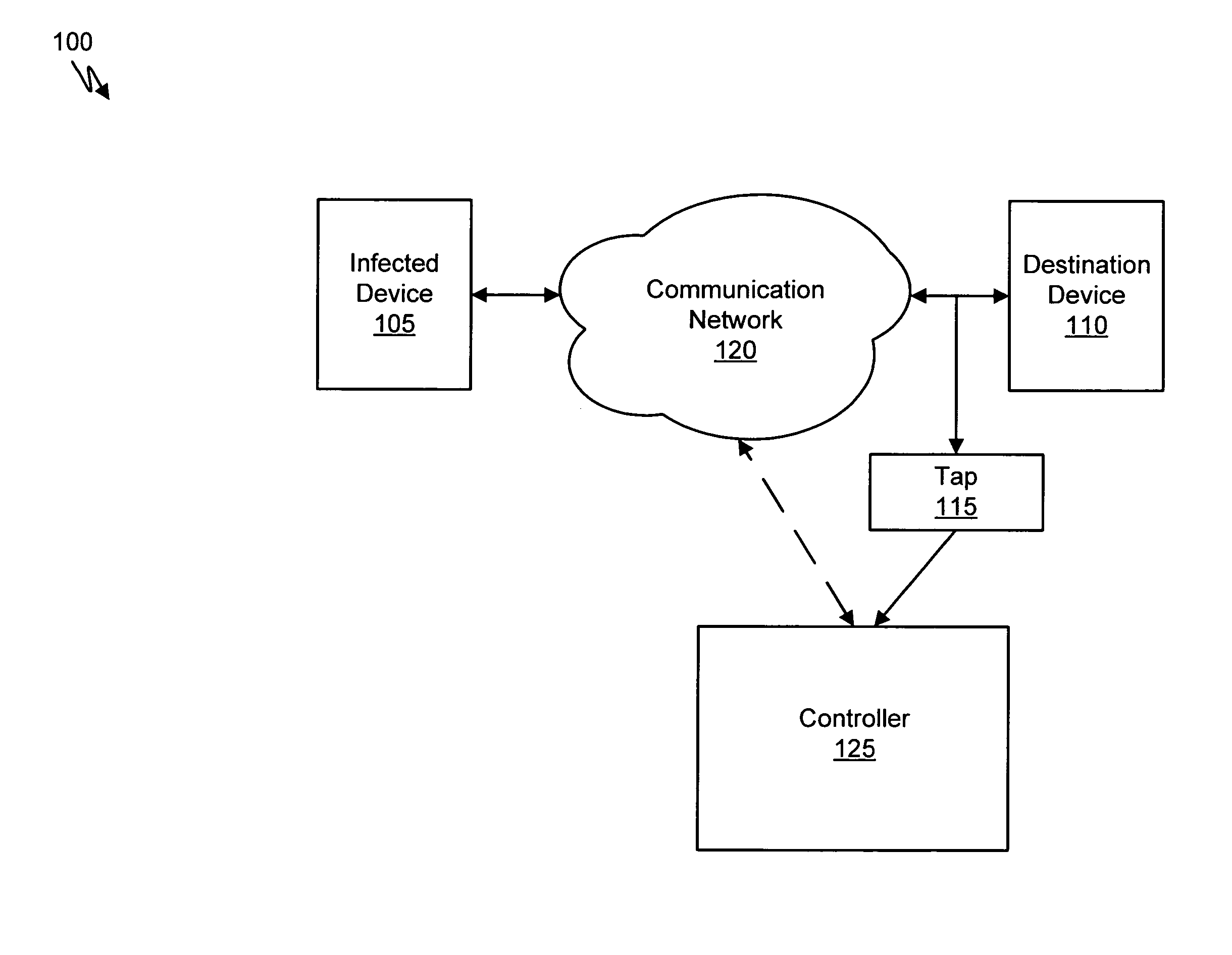 Systems and methods for malware attack prevention