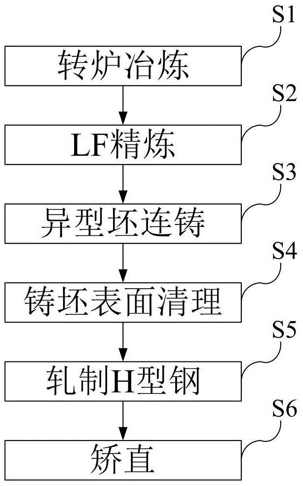 Production method of large section h-beam