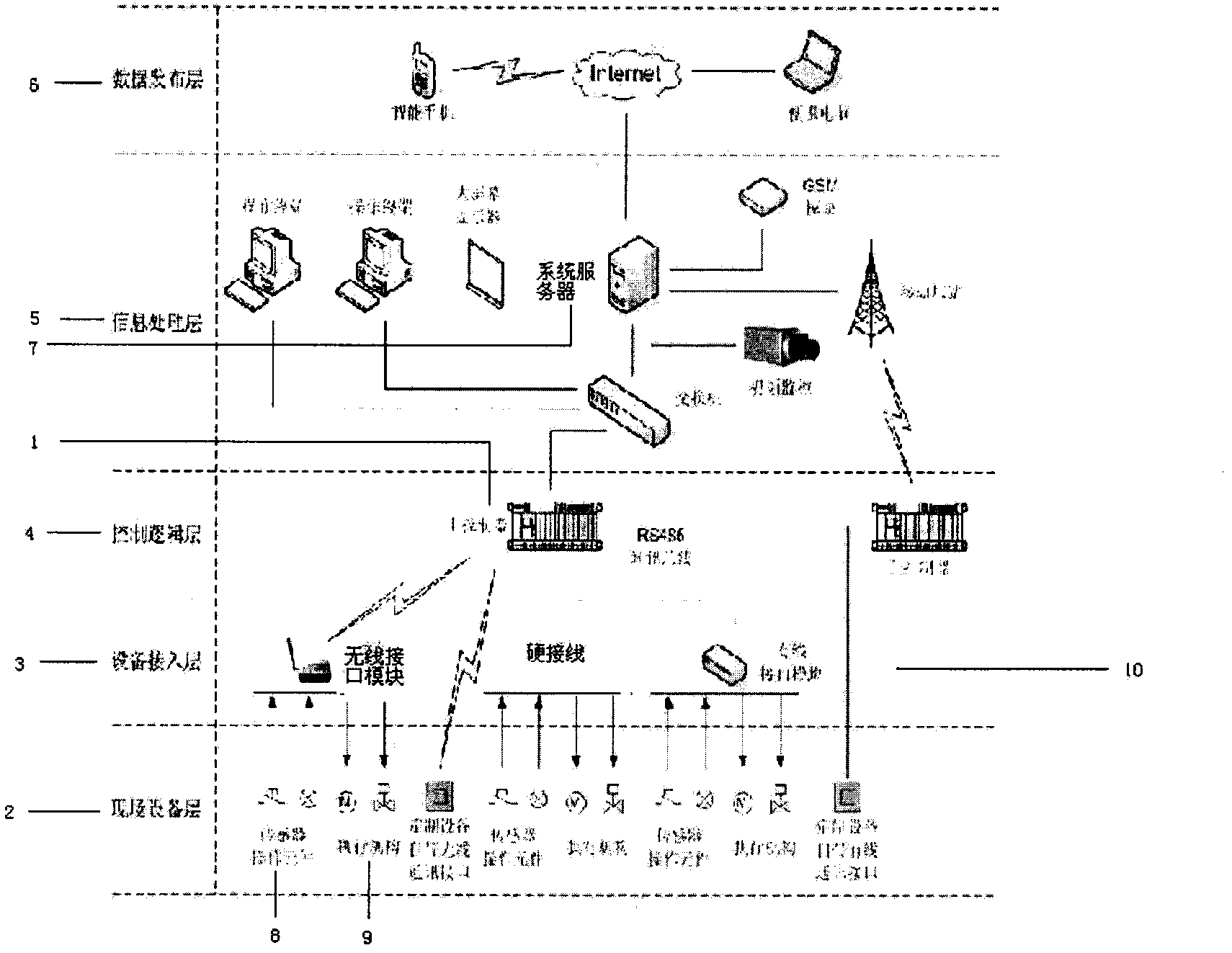 Intelligent agricultural integrated monitoring system