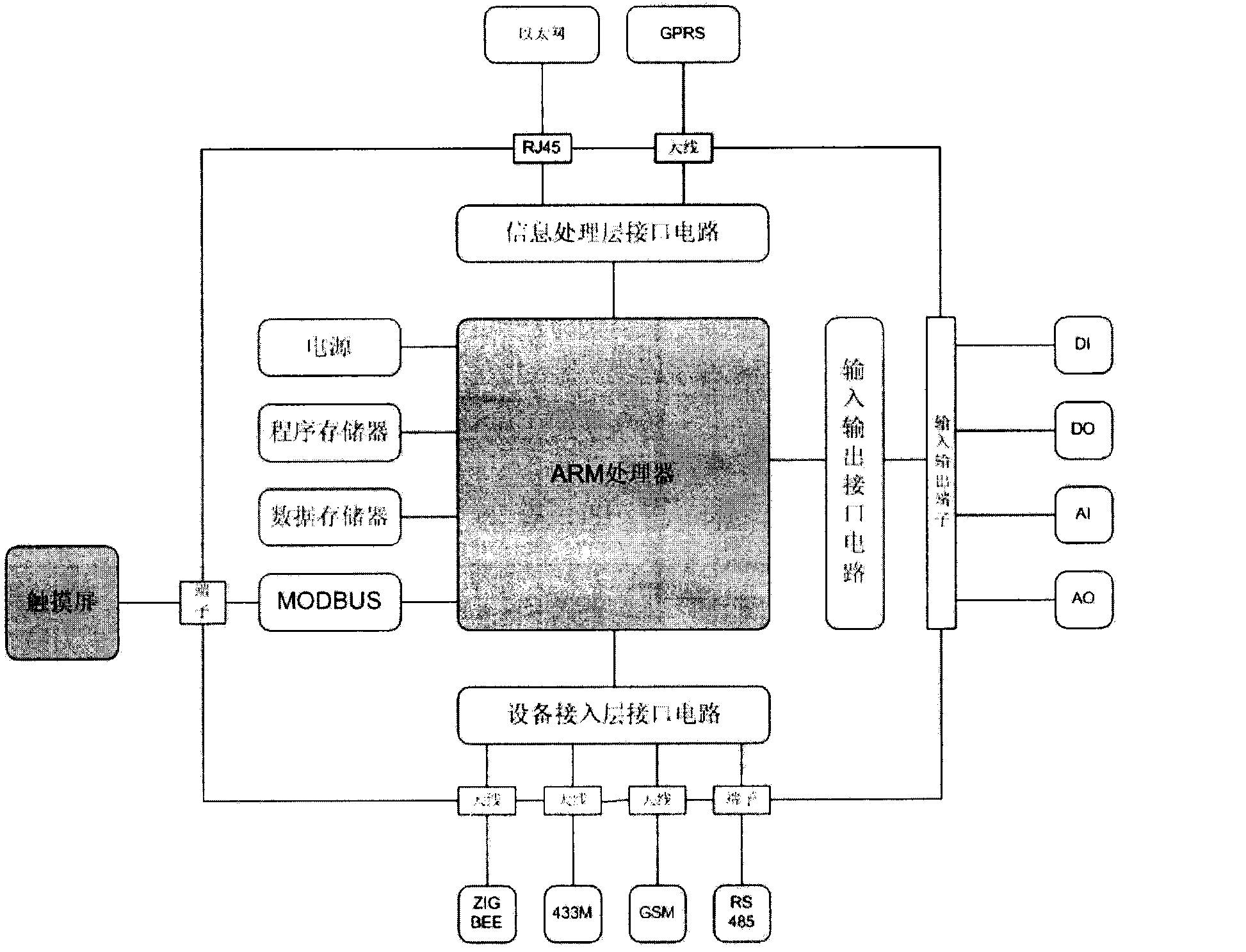 Intelligent agricultural integrated monitoring system