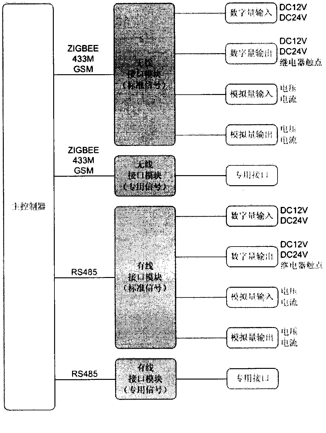 Intelligent agricultural integrated monitoring system