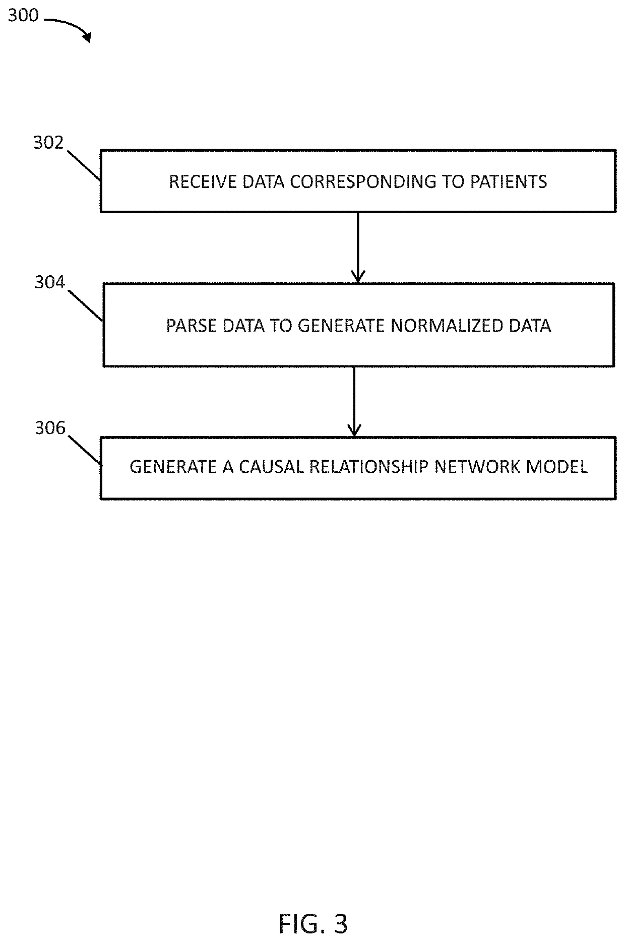 Bayesian causal relationship network models for healthcare diagnosis and treatment based on patient data
