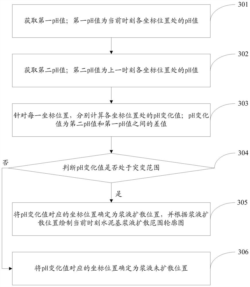 Device and method for measuring and controlling the diffusion range of cement-based grout in overburden grouting