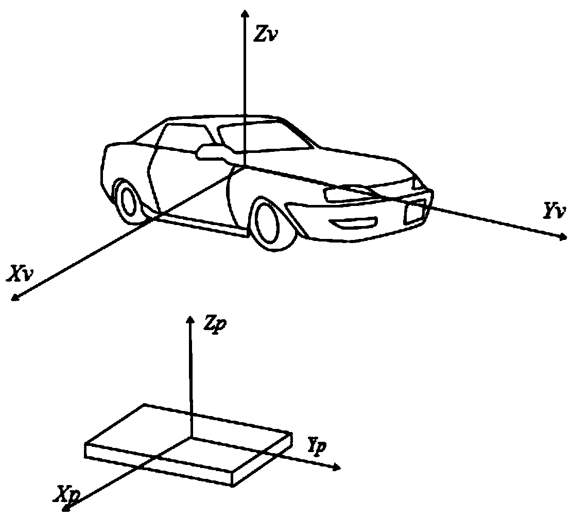 Automobile running speed real-time estimation method and device based on mobile terminal