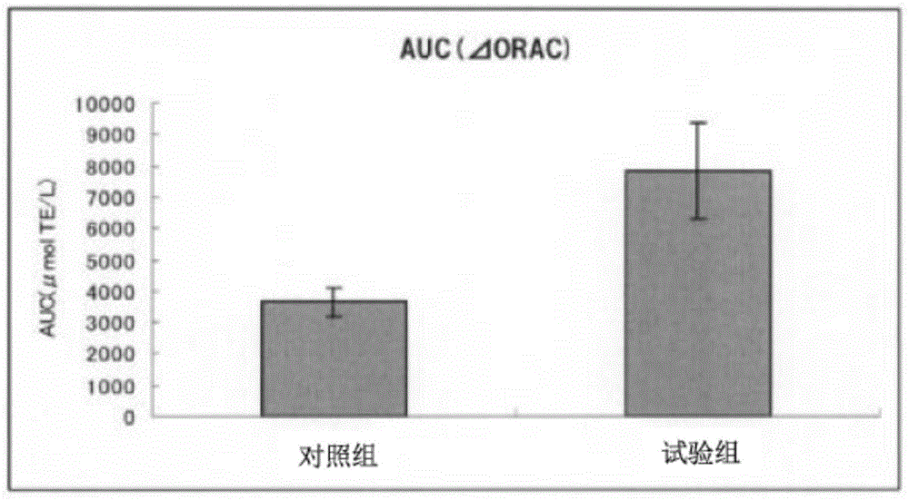 Composition containing sesamin, gamma-oryzanol and rice germ oil