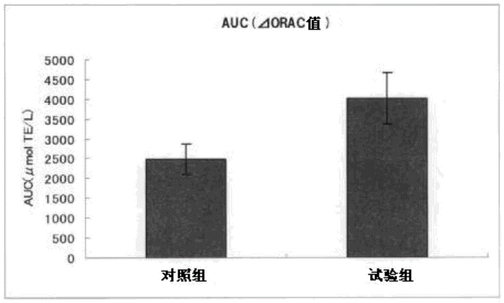 Composition containing sesamin, gamma-oryzanol and rice germ oil