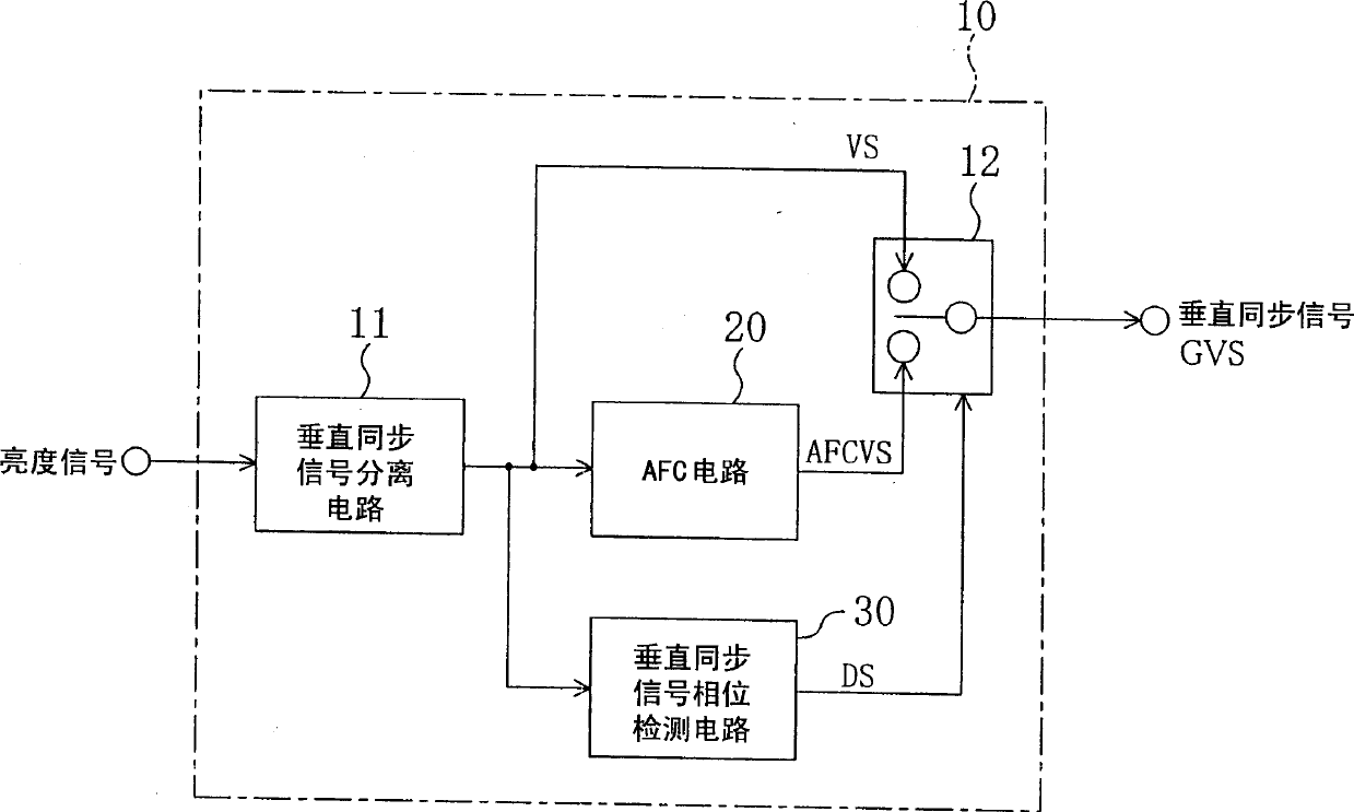 Vertical synchronizing signal generation appts. and video signal processing appts.