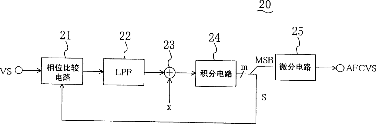 Vertical synchronizing signal generation appts. and video signal processing appts.