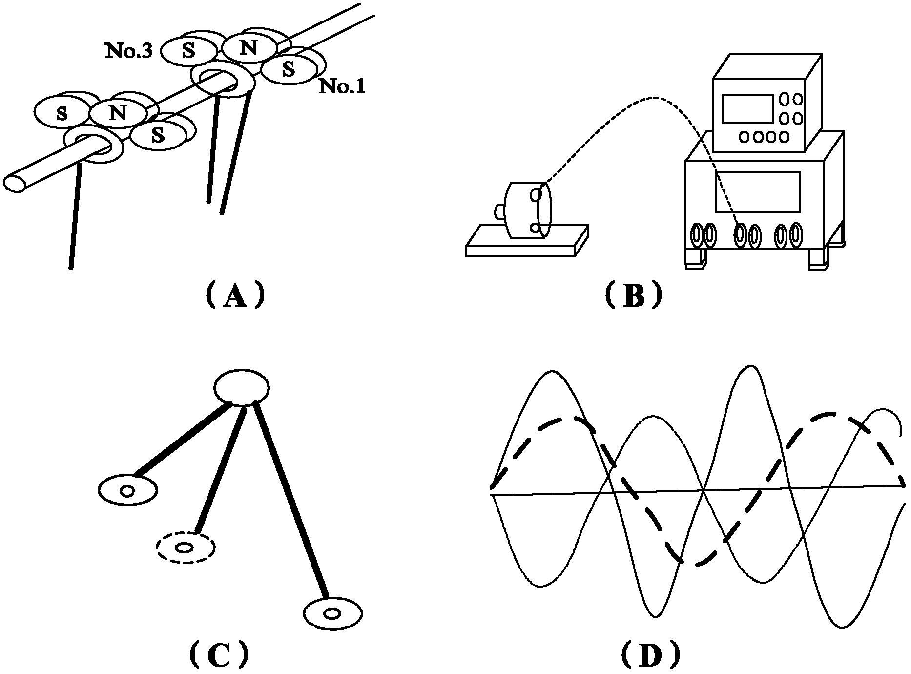 Coupling simple-pendulum experimental device built by using small magnetic steel and measurement method thereof