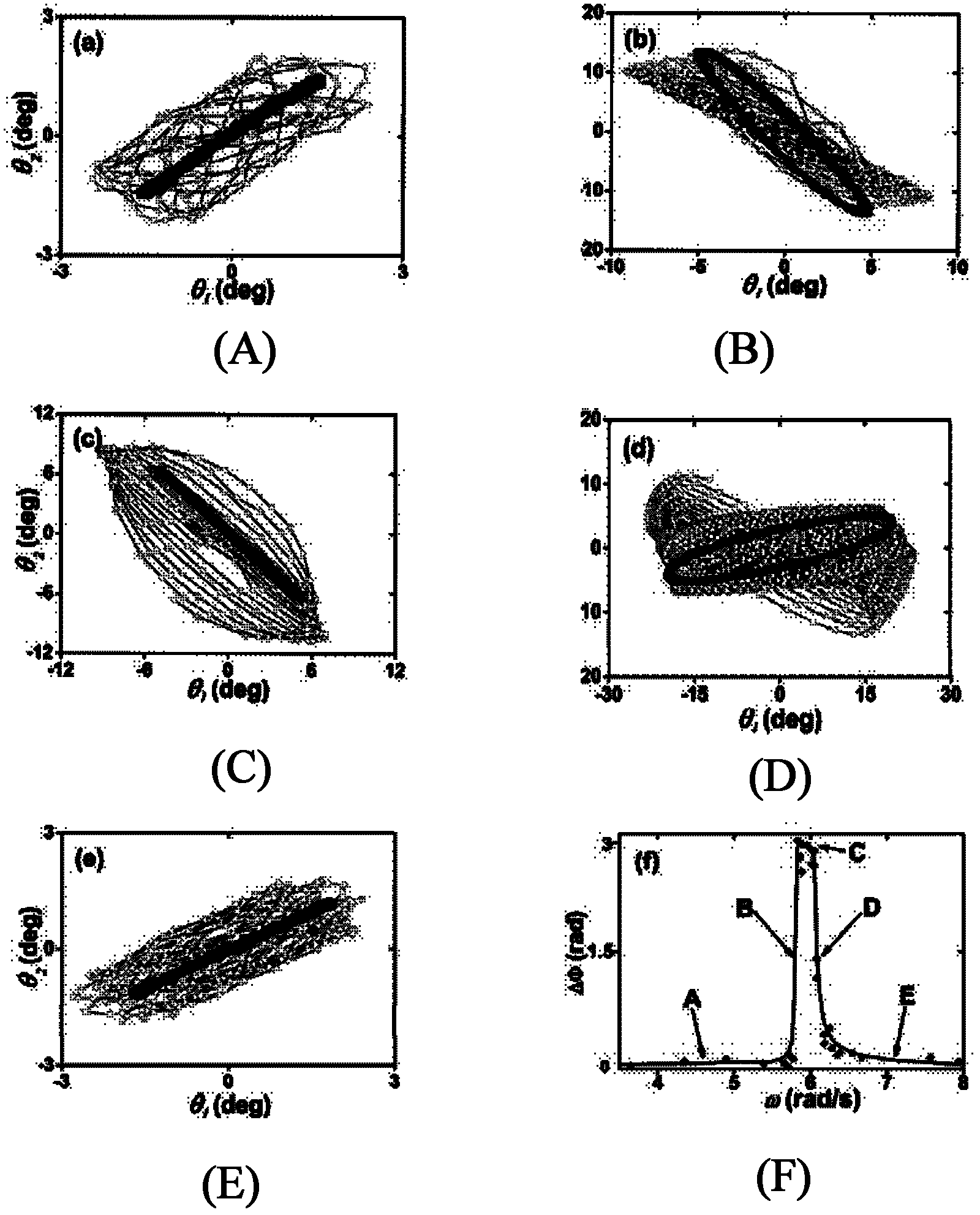 Coupling simple-pendulum experimental device built by using small magnetic steel and measurement method thereof