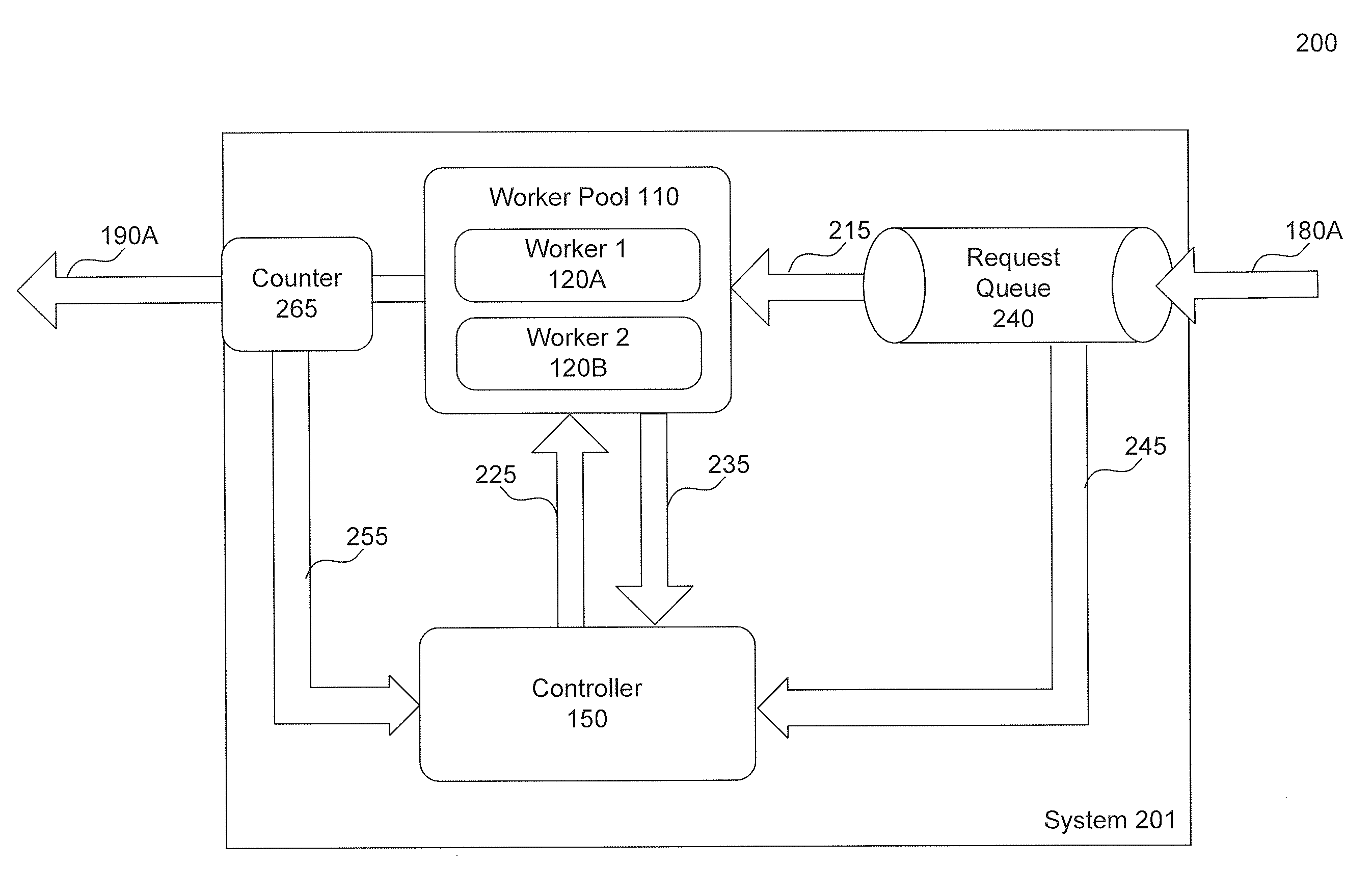 Dynamically Tuning A Server Multiprogramming Level