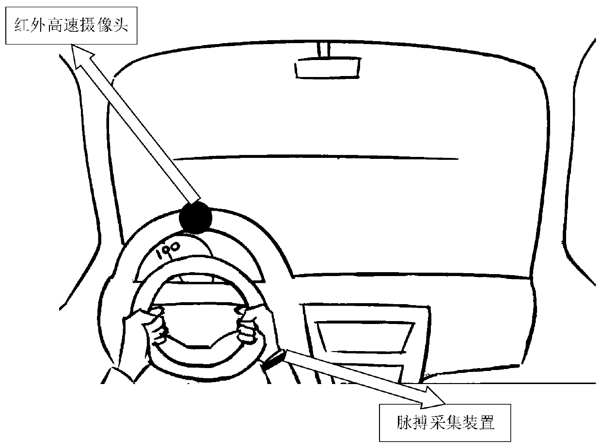 Road rage emotion recognition method based on facial image and pulse information fusion