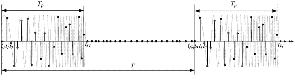 Chirp pulse time delay estimation method for non-uniform sampling