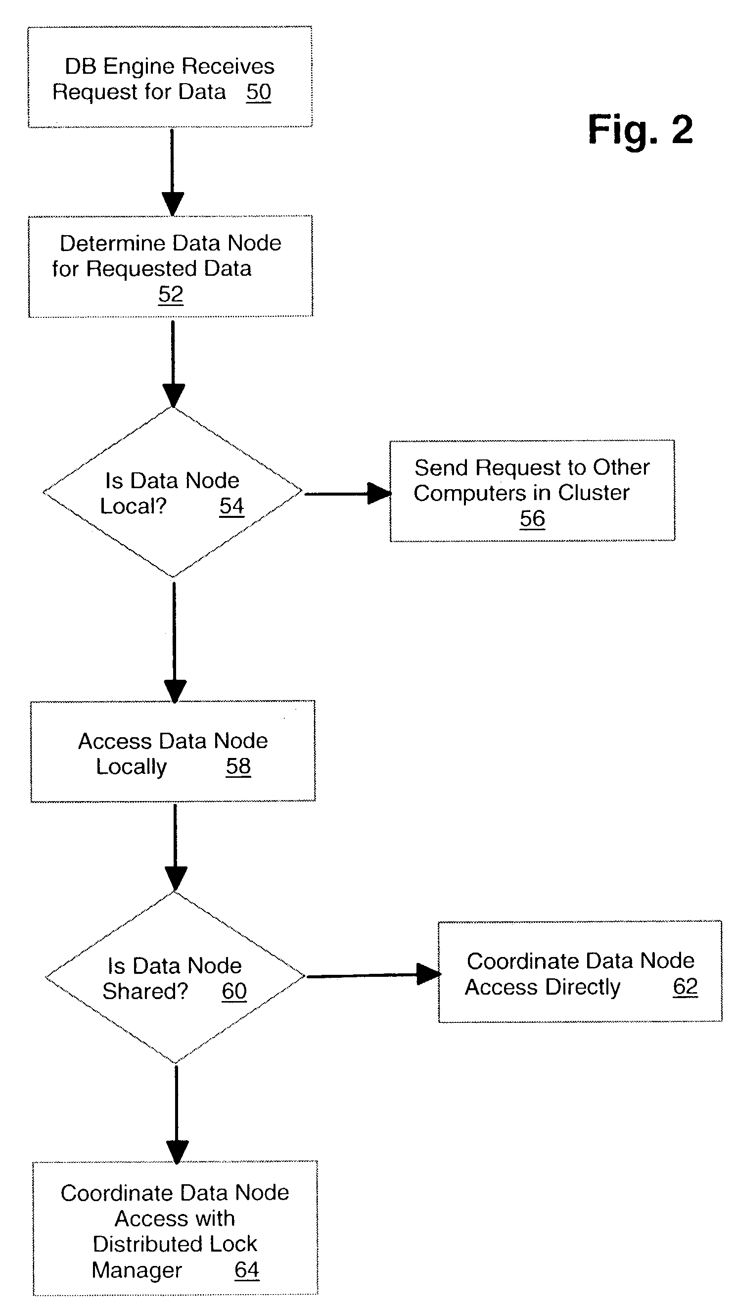 Dynamic cluster database architecture