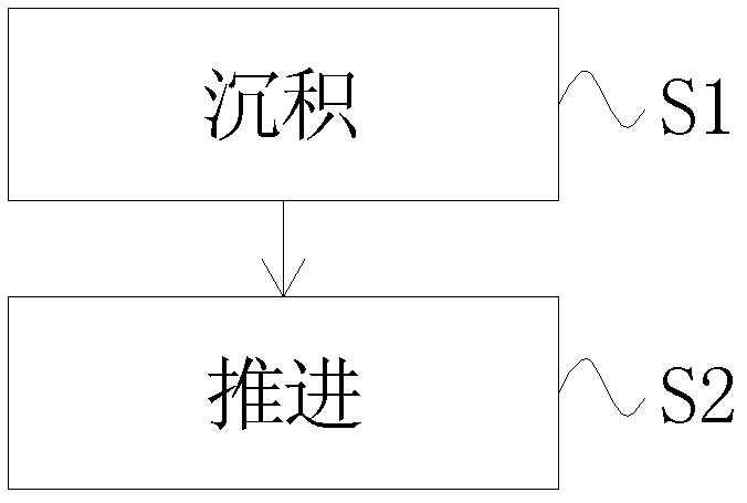 Polysilicon silicon chip double-diffusion manufacturing method