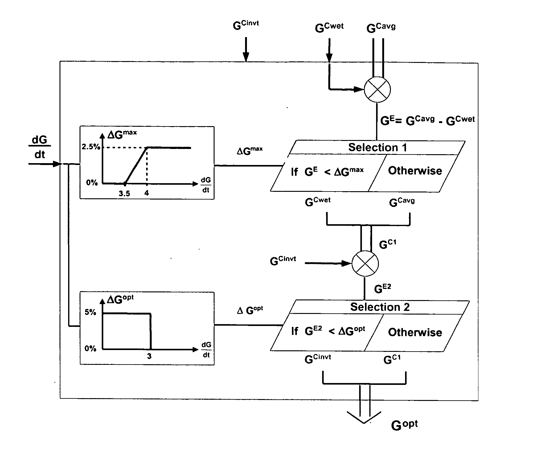 System for controlling the stability of a vehicle using several predictive algorithms and a selection process