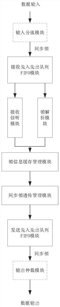 System and method for transparent transmission of as6802 synchronization frame in tte switch