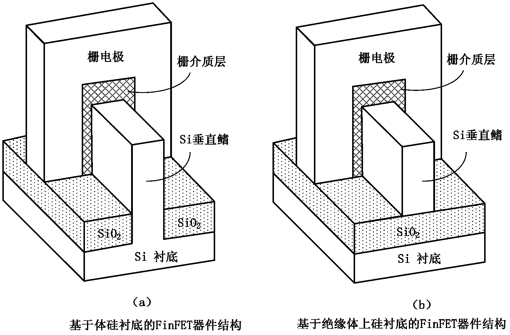 Three-dimensional semiconductor device on insulator and forming method of three-dimensional semiconductor device