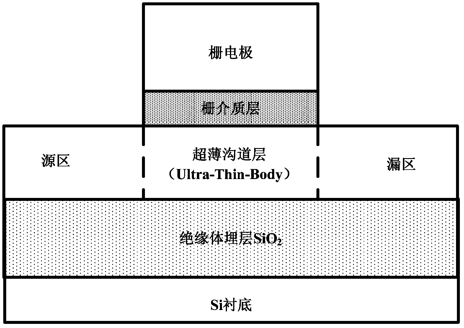 Three-dimensional semiconductor device on insulator and forming method of three-dimensional semiconductor device