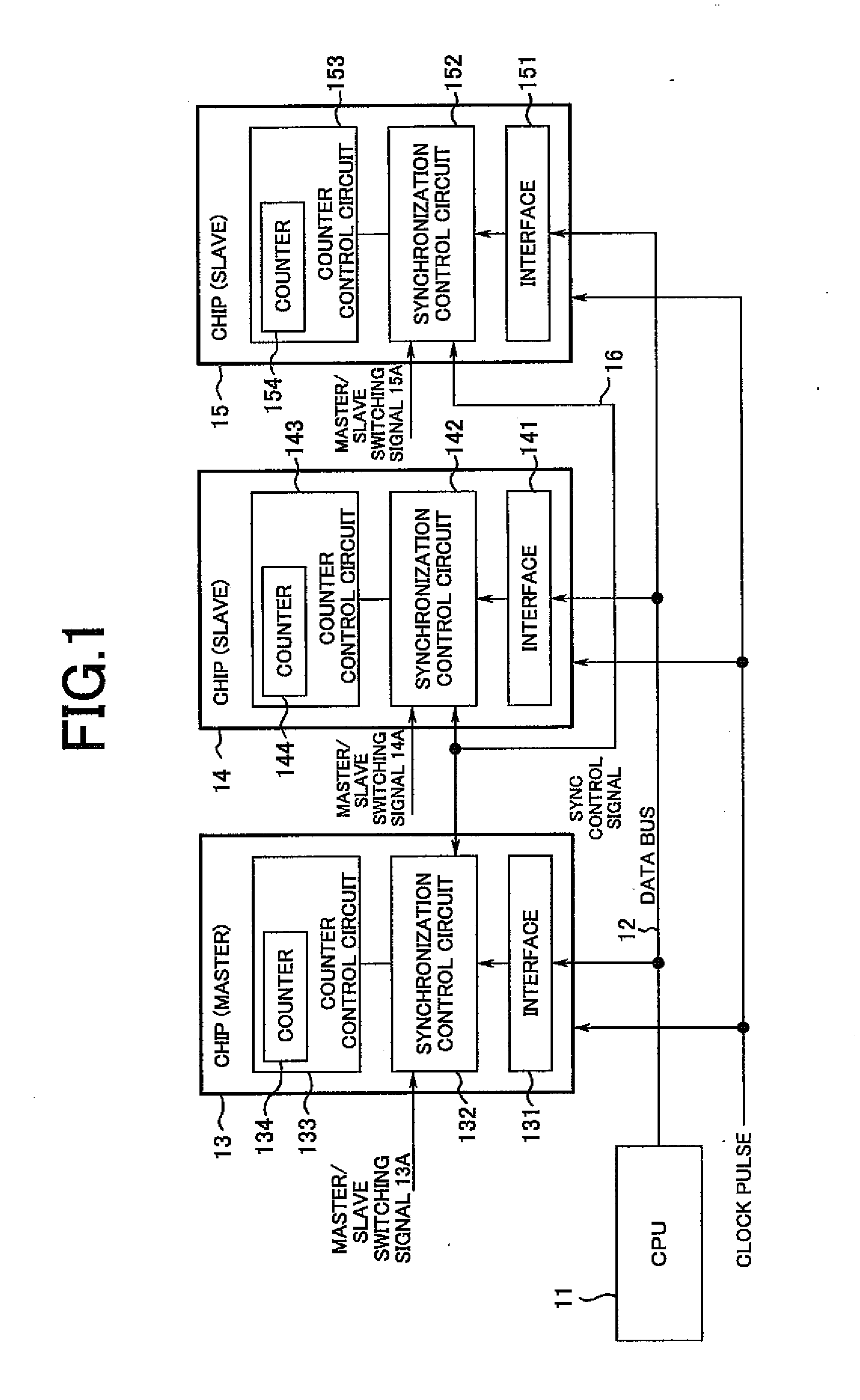 Synchronous processing system and semiconductor integrated circuit